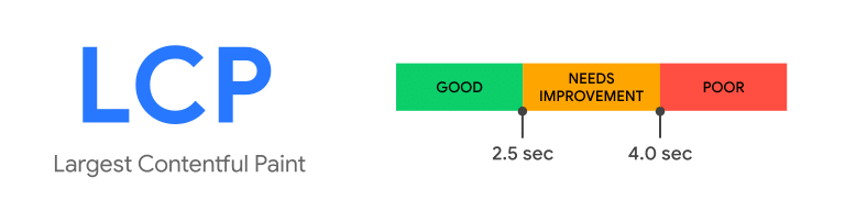 Largest Contentful Paint là gì? 2 Chỉ số Largest Contentful Paint