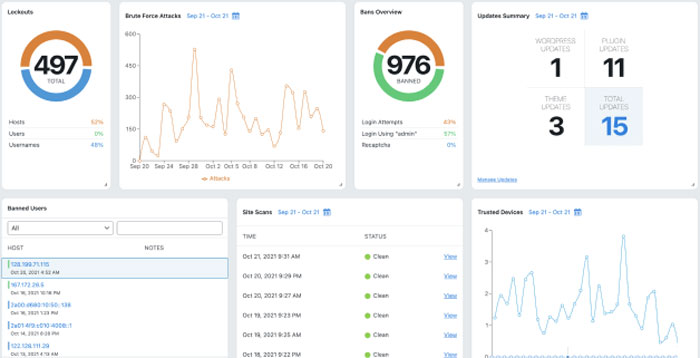 Dịch vụ quản trị website uy tín