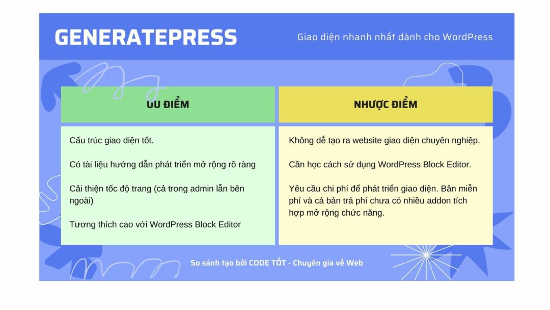 Đánh giá GeneratePress - WordPress Theme Framework tối ưu nhất 6 So sánh ưu - nhược điểm của giao diện GeneratePress